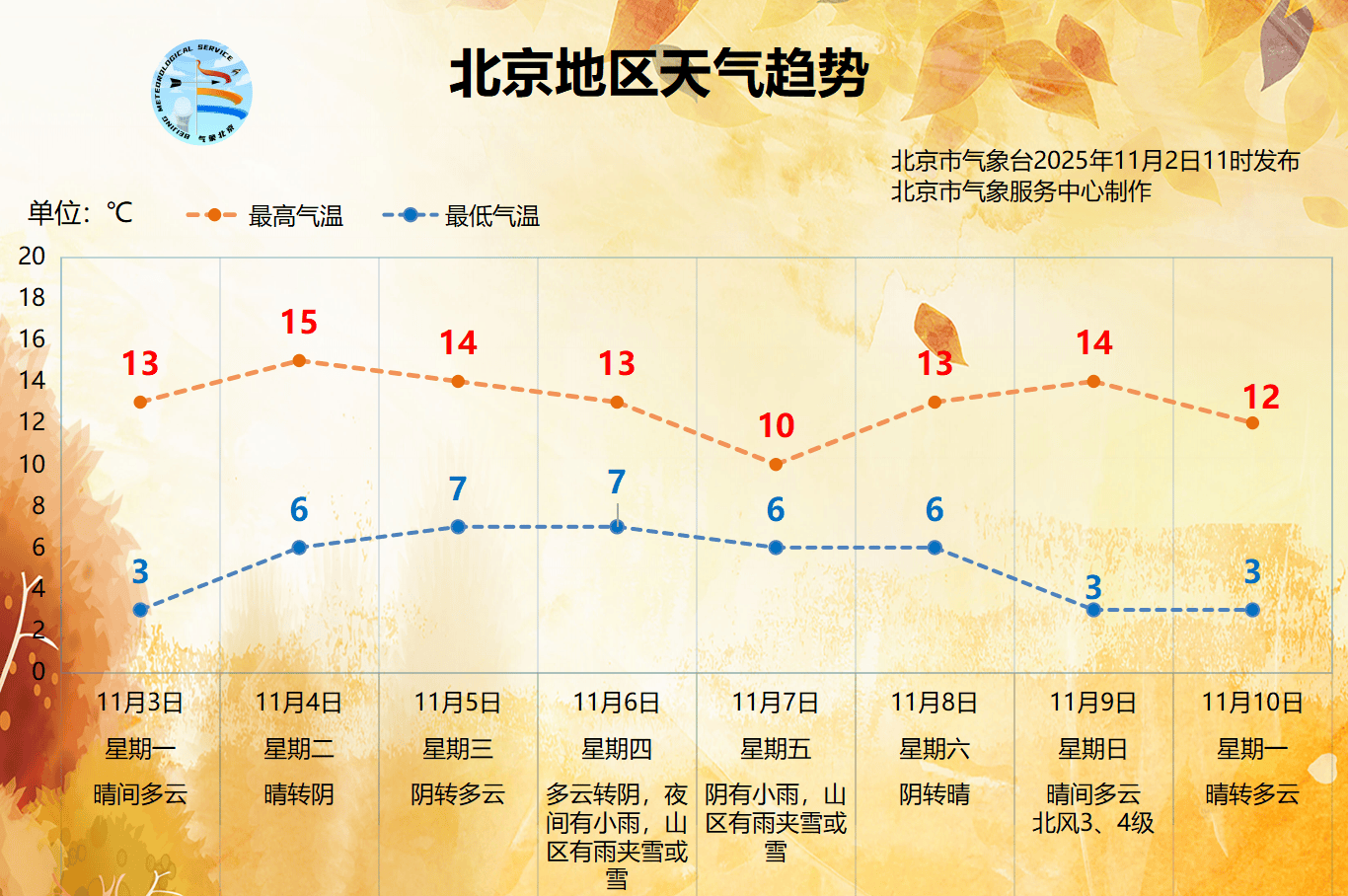 NBA篮球买球平台
_下周北京能见度将逐渐转差NBA篮球买球平台
，下周五前后有雨