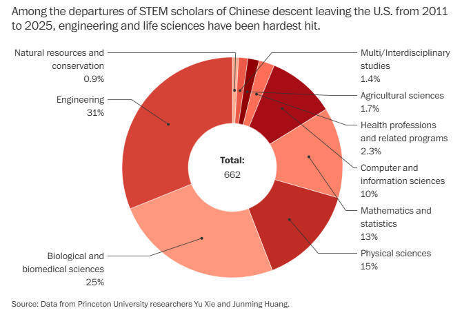 正版皇冠信用网
_美国科学家:有人调侃正版皇冠信用网
,特朗普干一辈子,对中国科研是大好事