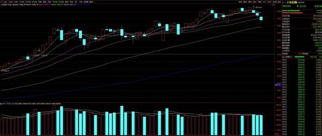 皇冠体育App下载
_三天跌去近百点皇冠体育App下载
!市场热议:A股是否见顶?