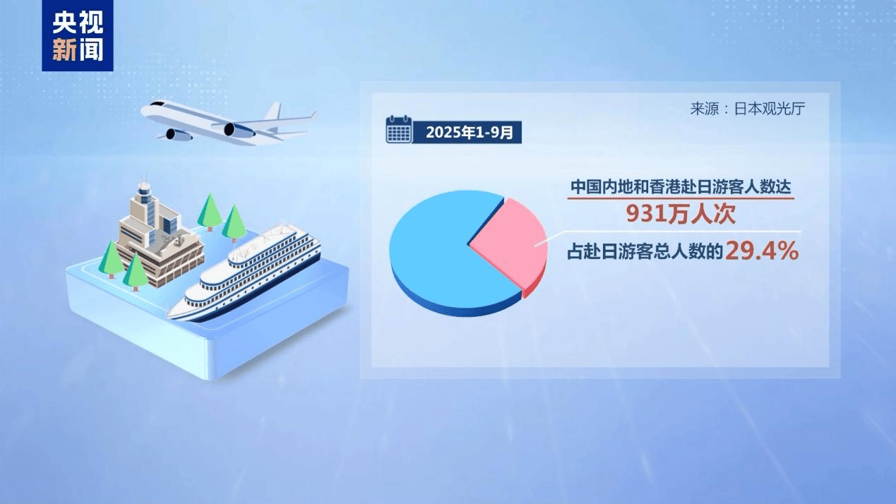 皇冠信用盘登123出租
_新闻多一度丨高市早苗发表涉台错误言论 皇冠信用盘登123出租
我们整理了这6个关键问题