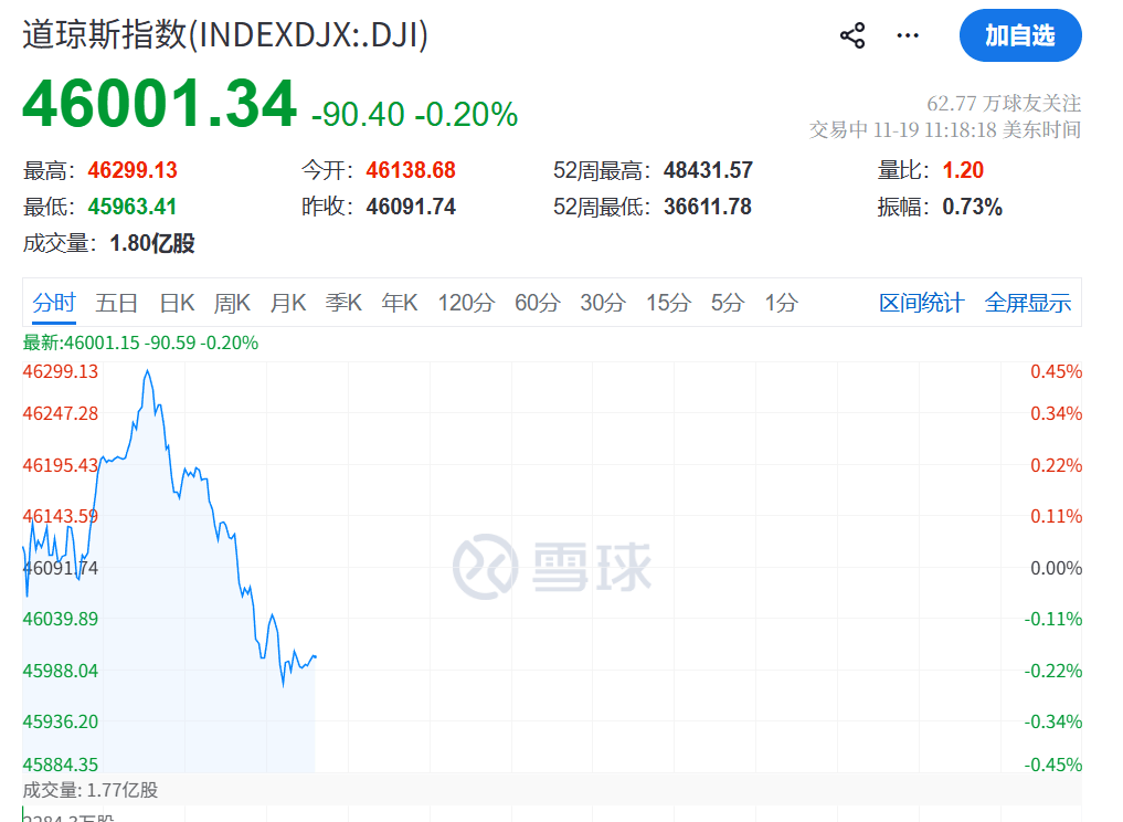 皇冠信用盘在线开户
_今夜皇冠信用盘在线开户
,跳水!不平静!
