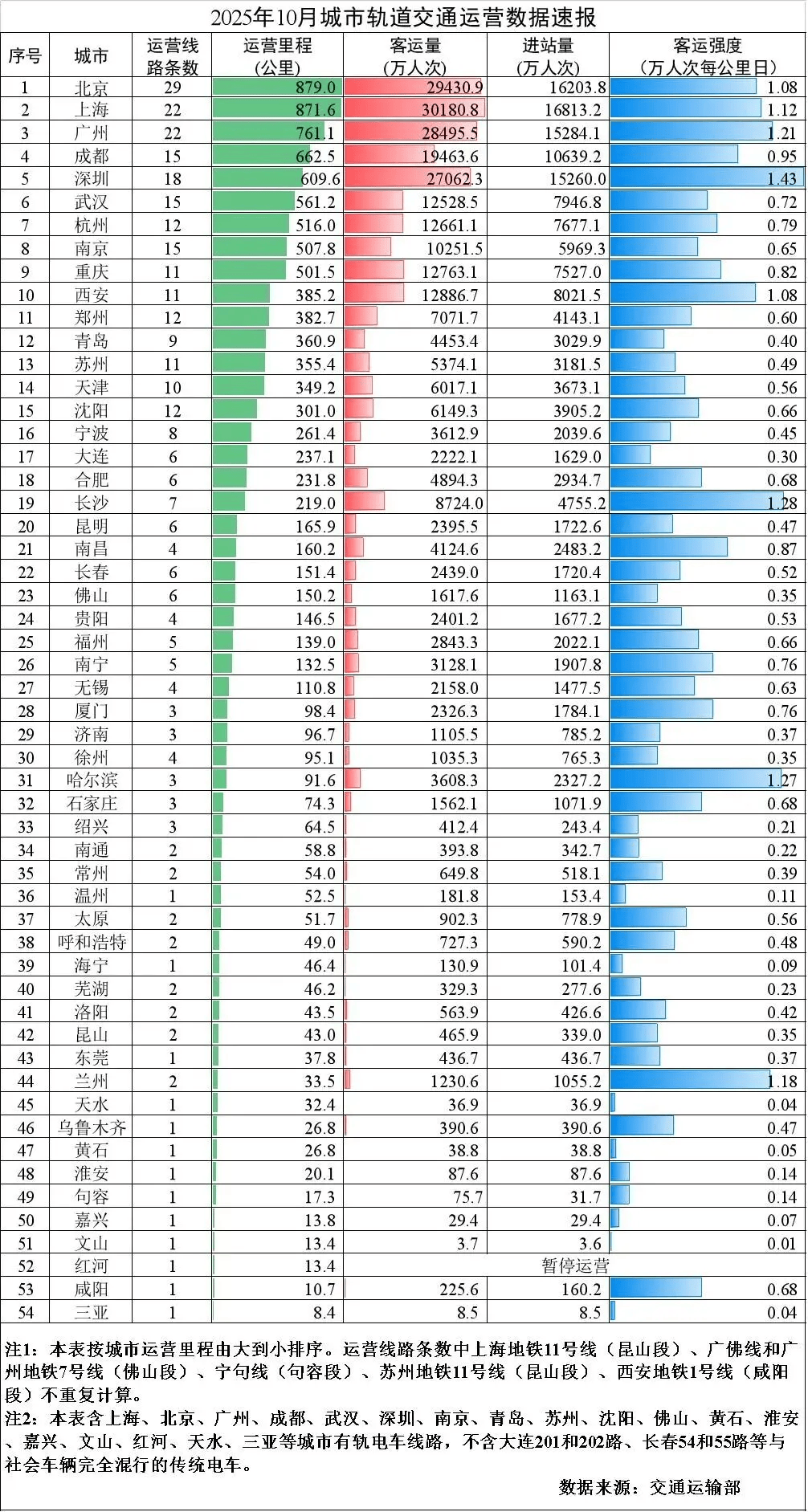 皇冠信用账号怎么开
_爆发期再临皇冠信用账号怎么开
，谁是地铁增长之王？