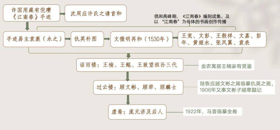 皇冠信用网代理如何申请
_南京博物院馆藏现身市场皇冠信用网代理如何申请
?参观拍卖预展人士:不像是仿品