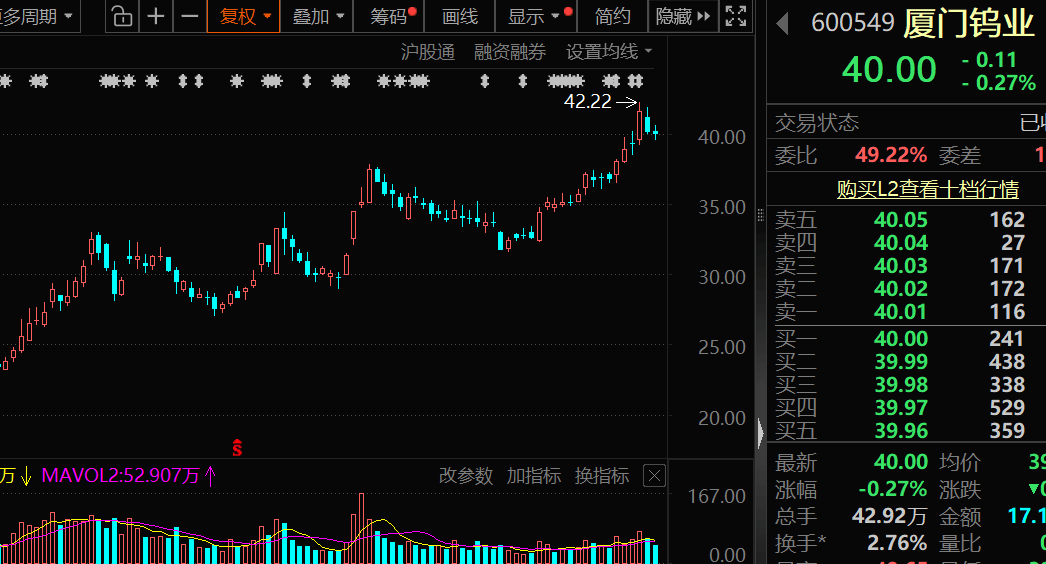 沙特超级联赛
_价格暴涨28.8万元/吨沙特超级联赛
,600549,历史新高!