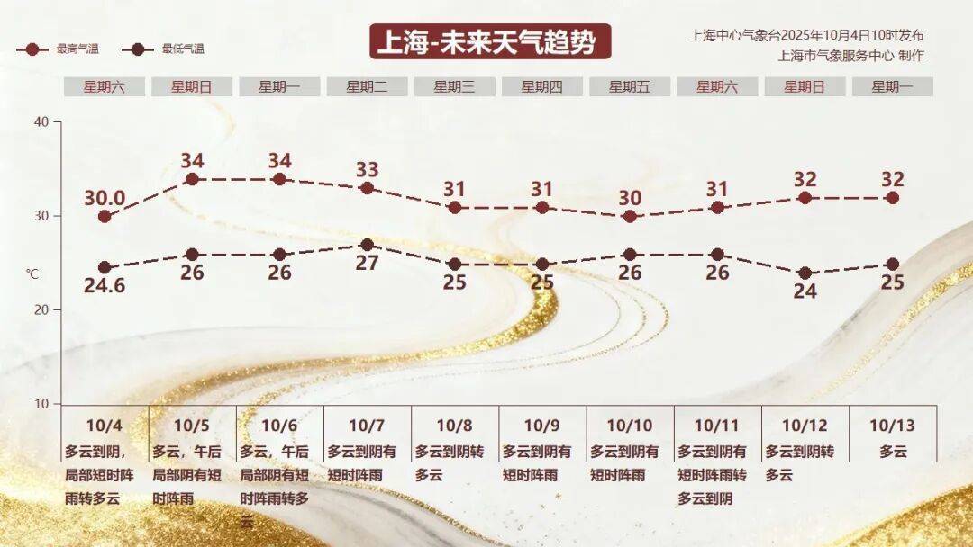 皇冠信用网如何申请_确认了：上海冲击高温线皇冠信用网如何申请！可能“下开水”…全国中秋赏月地图发布→