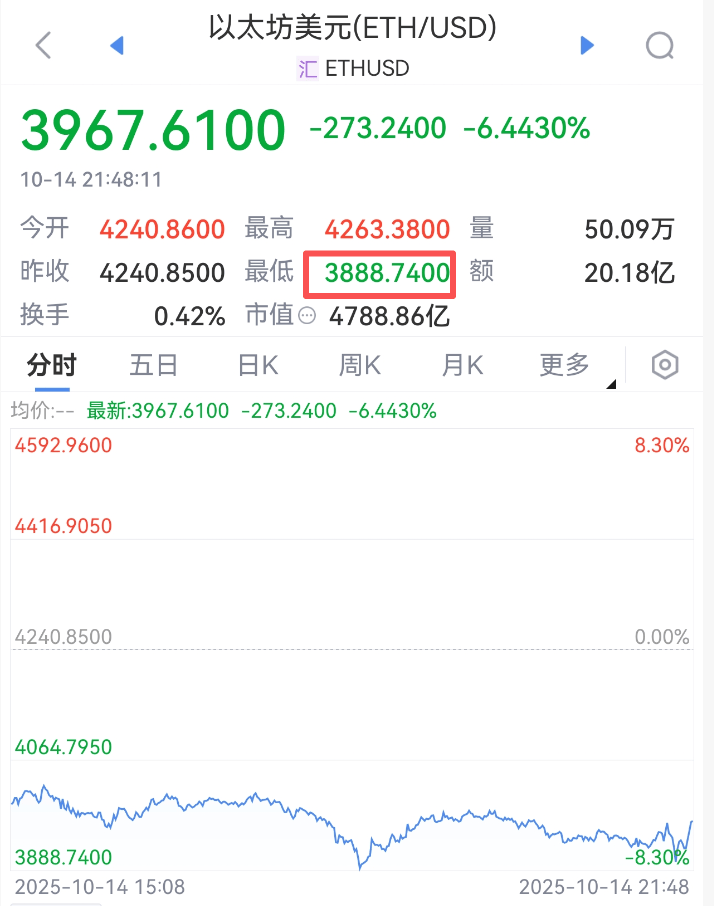 皇冠信用开户申请
_刚刚皇冠信用开户申请
，跳水！超20万人爆仓