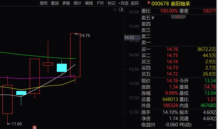 皇冠信用盘代理出租
_“拉个涨停吧皇冠信用盘代理出租
，孩子重病钱不够了”，股民发帖次日公司真的涨停了！是否涉嫌操纵股价？