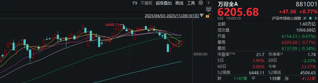 怎么开通皇冠信用盘口
_12月A股还能涨吗？明天开盘前怎么开通皇冠信用盘口
，你需要知道的都在这里
