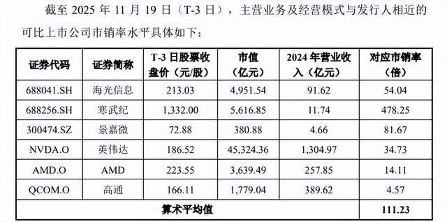 皇冠信用网足球代理_摩尔线程卖的不是显卡皇冠信用网足球代理，是A股最贵的安全门票