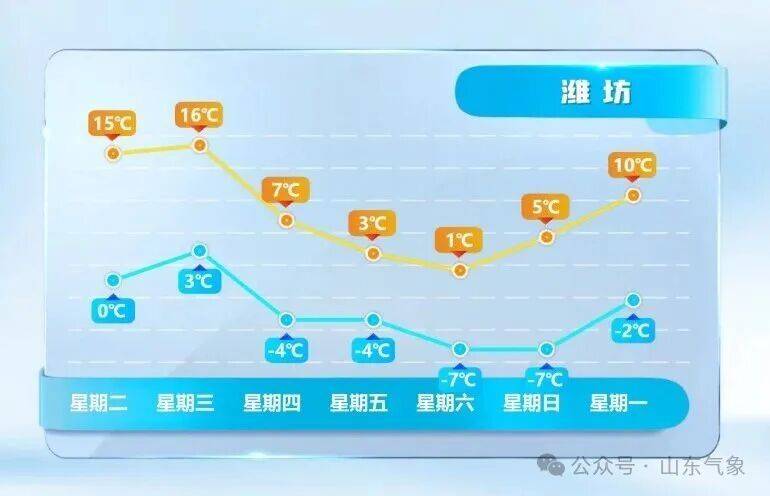 皇冠皇冠代理平台_济南有雨夹雪转中雪局部大雪皇冠皇冠代理平台！未来几天天气→