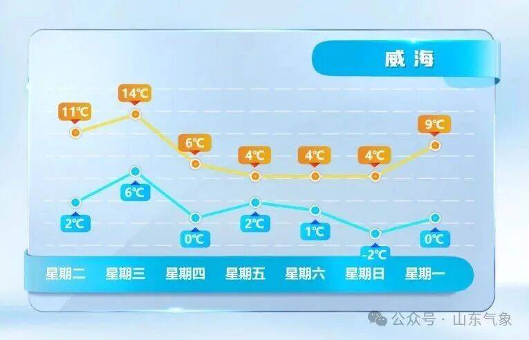 皇冠皇冠代理平台_济南有雨夹雪转中雪局部大雪皇冠皇冠代理平台！未来几天天气→