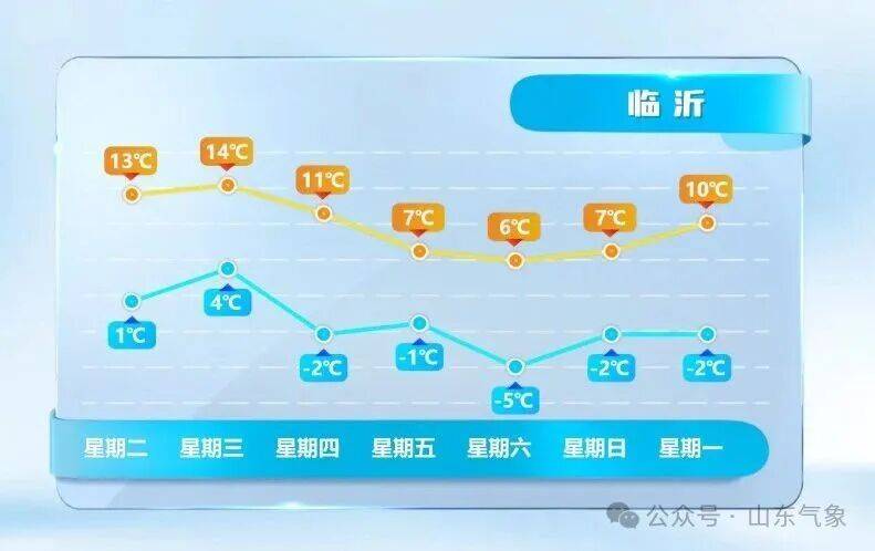 皇冠皇冠代理平台_济南有雨夹雪转中雪局部大雪皇冠皇冠代理平台！未来几天天气→