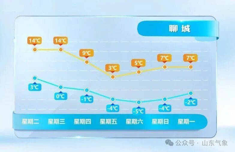 皇冠皇冠代理平台_济南有雨夹雪转中雪局部大雪皇冠皇冠代理平台！未来几天天气→