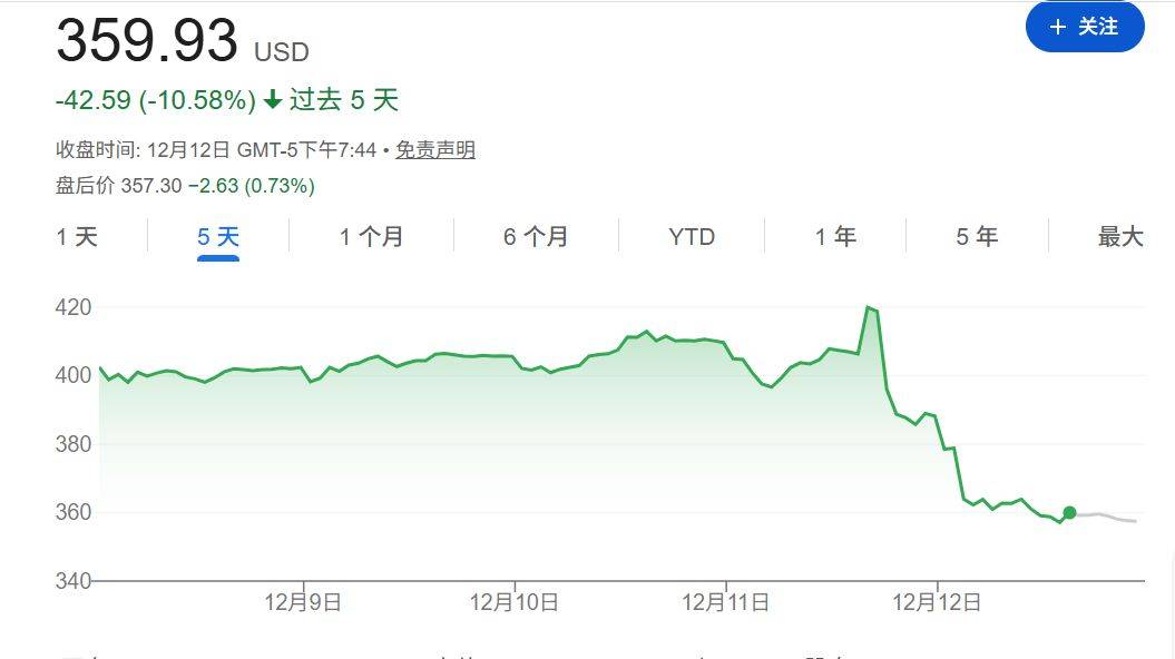 皇冠登2代理申请
_甲骨文和博通大跌皇冠登2代理申请
,OpenAI沦为“股价毒药”;泽连斯基主张选举或公投解决“和平计划”分歧;下任美联储主席候选人有变;英伟达下周将就“缺电”问题开会 | 一周国际财经