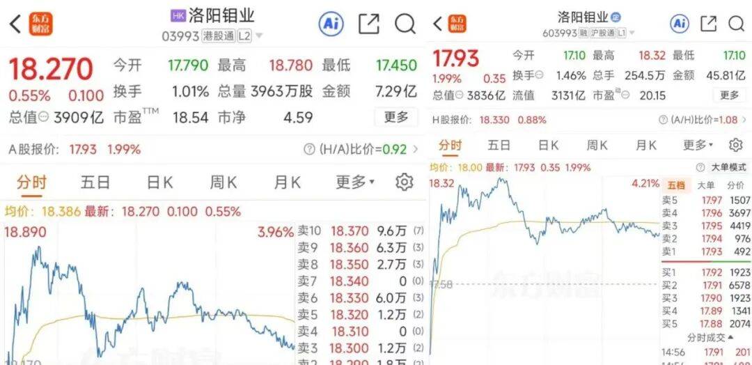 皇冠球網app
_掏出71亿元现金皇冠球網app
,河南巨头拿下国外四座金矿!