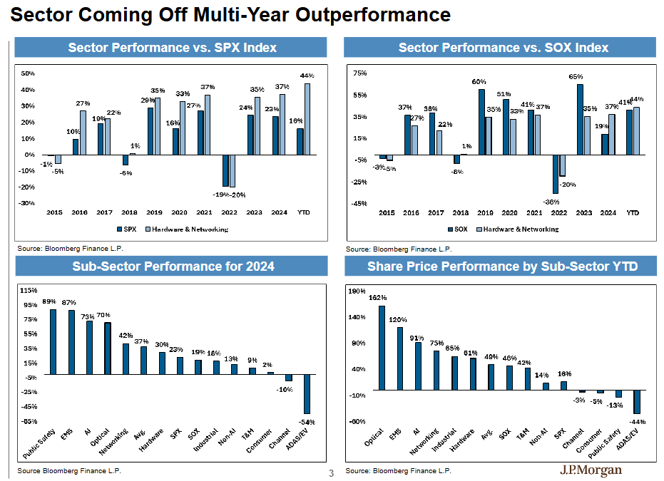 正网皇冠信用网
_“坚定持有AI赢家正网皇冠信用网
,别轮换”!摩根大通硬件团队:2026年“网络”增长将超越“算力”