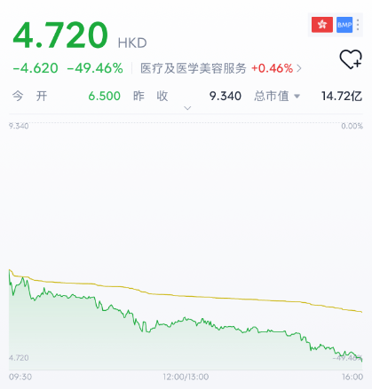 毕尔巴鄂竞技vs阿森纳_上市首日暴跌近50%！华东最大民营医院港股“首秀”翻车毕尔巴鄂竞技vs阿森纳，第三家明基要走出江苏了？