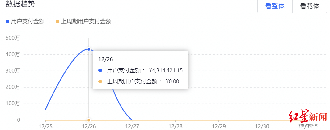 瓜达拉哈拉芝华士vs阿苏尔_花3万多网购银条却迟迟未发货瓜达拉哈拉芝华士vs阿苏尔，商家：店铺几个月没运营，愿退款愿接受平台罚款