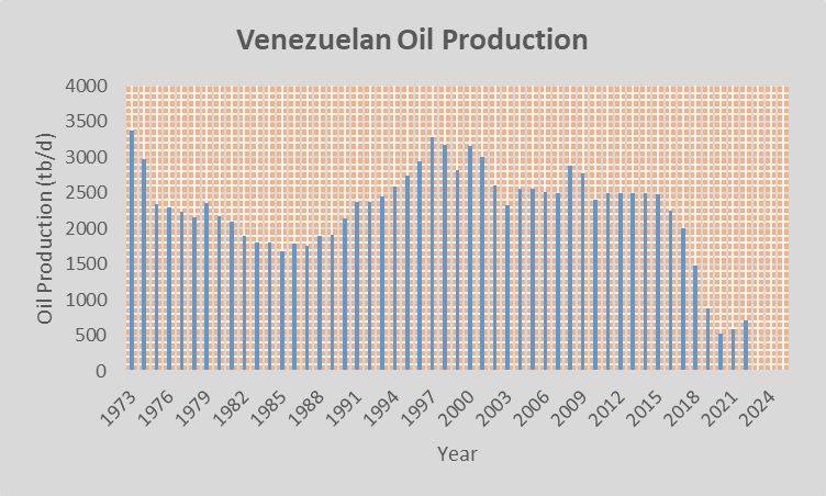 马摩洛迪落日(女) vs Beauties (W)_美国“闪击”委内瑞拉的资源账：价值17万亿美元的石油、储量全球第四的金矿、占世界3.3%的天然气……