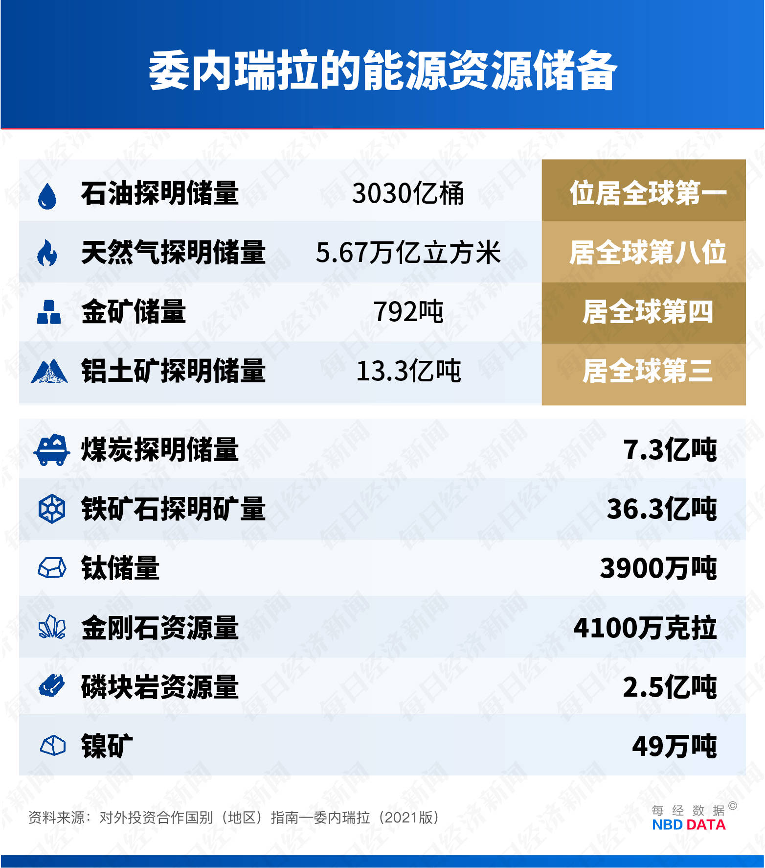 马摩洛迪落日(女) vs Beauties (W)_美国“闪击”委内瑞拉的资源账：价值17万亿美元的石油、储量全球第四的金矿、占世界3.3%的天然气……