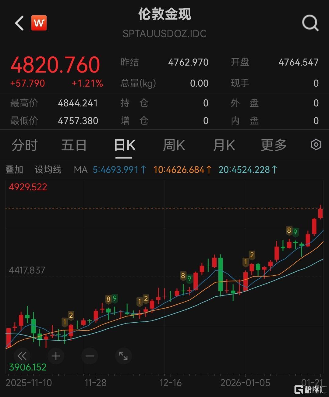 怎么注册皇冠信用网_黄金又爆了！“抛售美国”交易再现怎么注册皇冠信用网，达利欧警告资本战