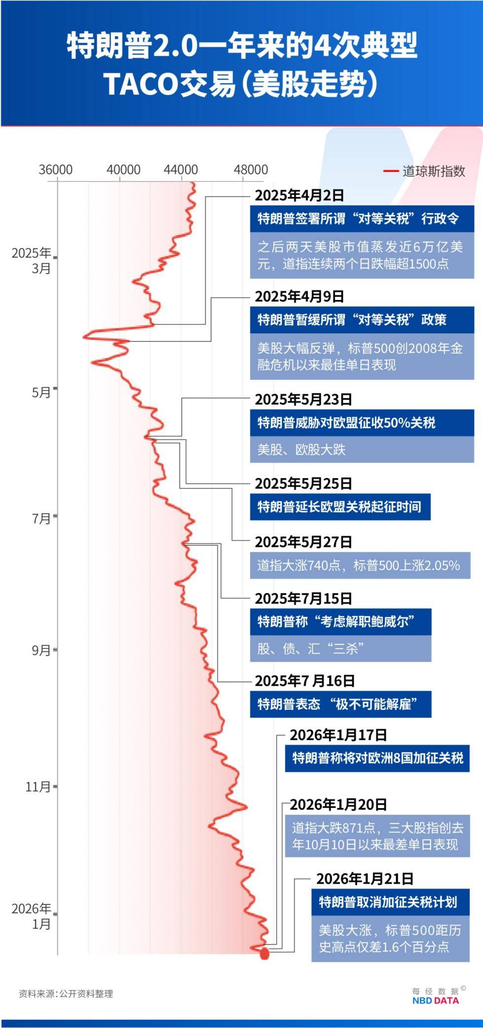 世界杯预赛_手握3.6万亿美债世界杯预赛，美国最大“债主”开始“卖出美国”，能否遏制特朗普的格陵兰岛野心？