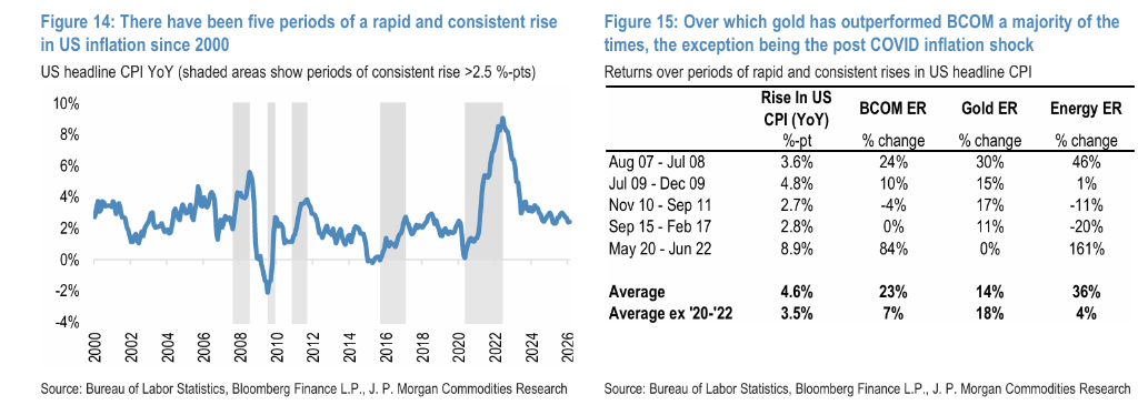 皇冠信用盘会员开户申请_伊朗战争后黄金为何下跌？摩根大通：市场动荡初期皇冠信用盘会员开户申请，黄金往往首先被抛售，此后或迅速转涨