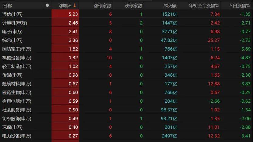 皇冠信用盘登123出租_反弹缩量皇冠信用盘登123出租，变盘未到！A股下一步紧盯这些信号→