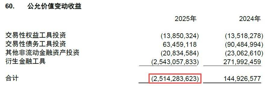 皇冠信用网怎么开账号_江西铜业2025年净赚71.3亿元不及4家机构预期 皇冠信用网怎么开账号，第四季度归母净利润环比下滑超40%