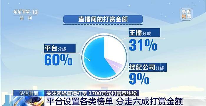 皇冠信用盤註冊_丈夫两年打赏女主播超1700万 妻子起诉后钱能追回吗皇冠信用盤註冊？