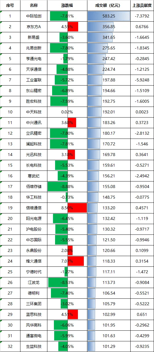 世界杯足球赛_全球科技股相继大跌！明天世界杯足球赛，A股会怎么走？