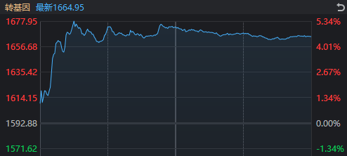 皇冠登3代理_周一皇冠登3代理，A股真“牛来”！沪指逼近4000点，长鑫科技、“易中天”大涨，发生了什么？