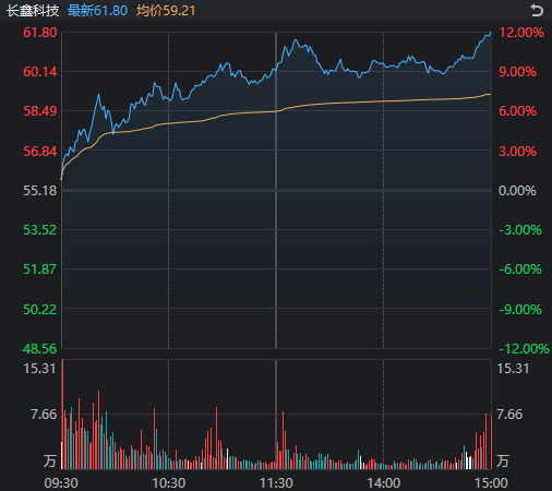 皇冠登3代理_周一皇冠登3代理，A股真“牛来”！沪指逼近4000点，长鑫科技、“易中天”大涨，发生了什么？