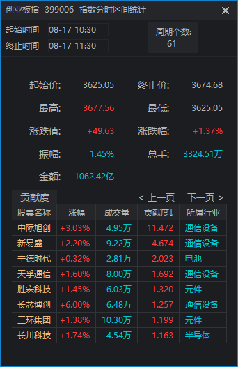 皇冠登3代理_周一皇冠登3代理，A股真“牛来”！沪指逼近4000点，长鑫科技、“易中天”大涨，发生了什么？