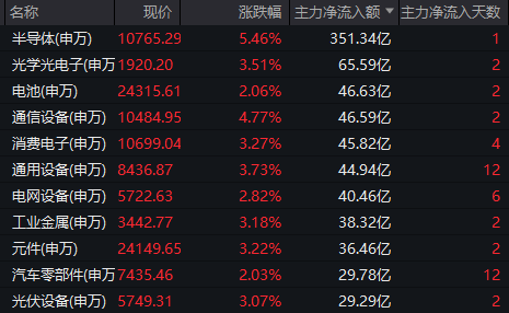 皇冠登3代理_周一皇冠登3代理，A股真“牛来”！沪指逼近4000点，长鑫科技、“易中天”大涨，发生了什么？