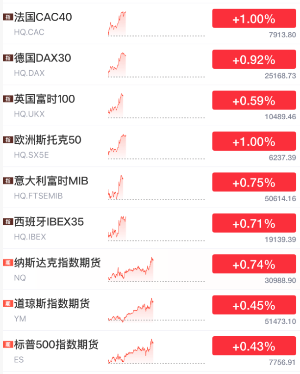 皇冠体育代理
_刚刚皇冠体育代理
,利好来了!油价大跳水,股市直线大涨!