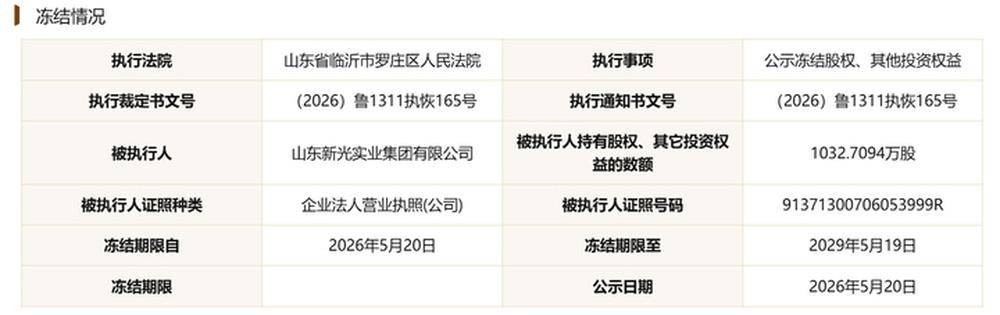俄罗斯青年足球联赛A U19_临商银行年内两次票据逾期俄罗斯青年足球联赛A U19，数千万股权遭司法冻结，股东现失信被执行人