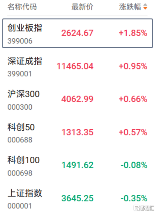 冰岛超级联赛-附加赛_午后突发拉升冰岛超级联赛-附加赛，指数强势翻红，救兵来了？
