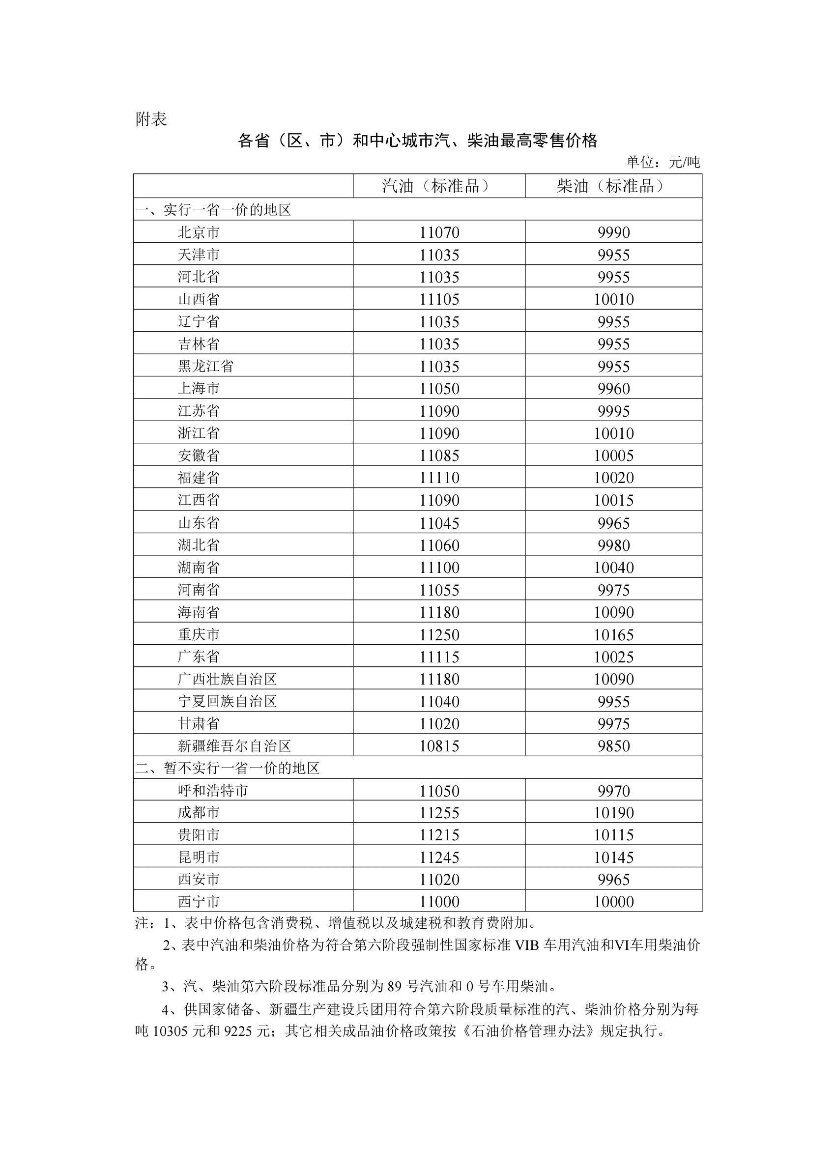 皇冠信用_2026年10月29日国家再次实施调控皇冠信用，成品油价格适当调整